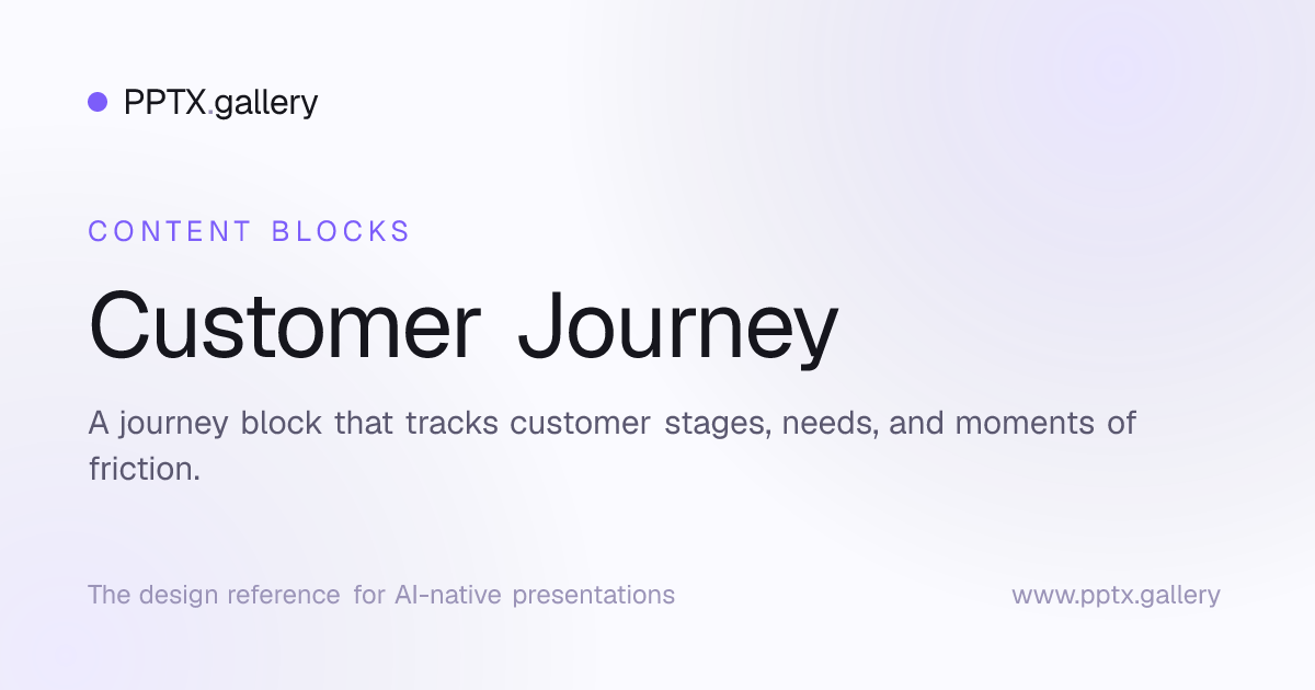 Customer Journey | OPF Content Block Reference
