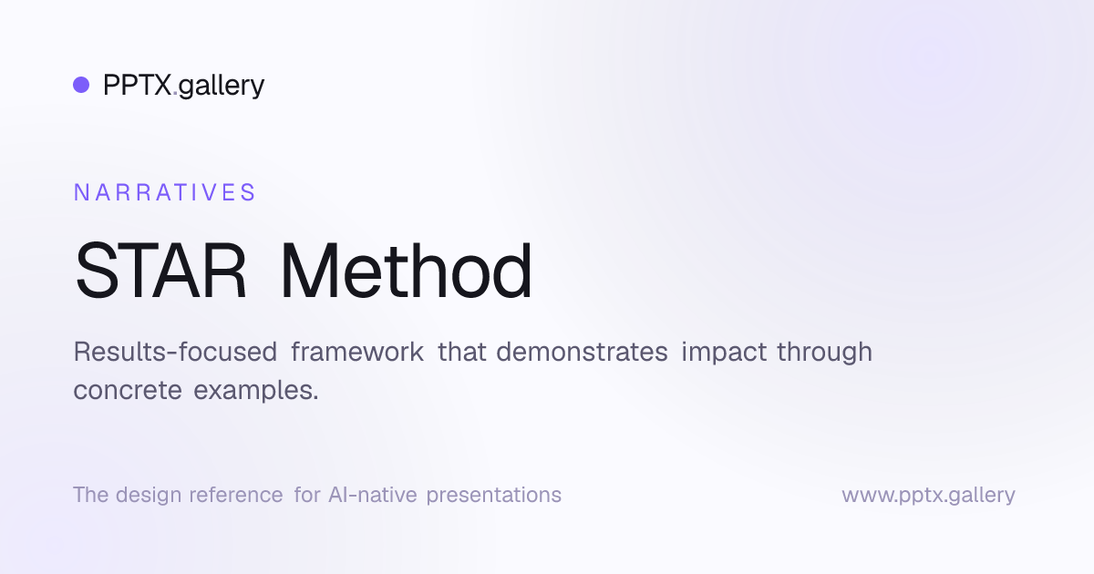 STAR Method Framework | Presentation Storytelling