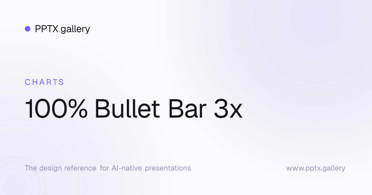 100% Bullet Bar 3x | OPF Chart Preset Reference