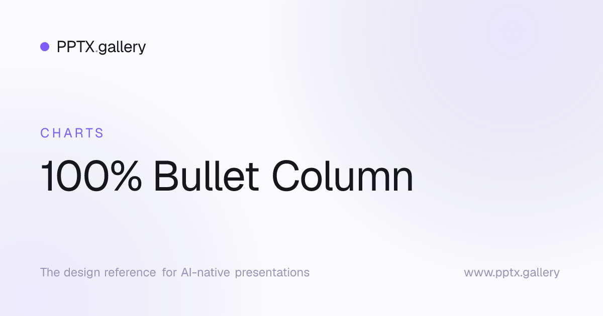 100% Bullet Column | OPF Chart Preset Reference