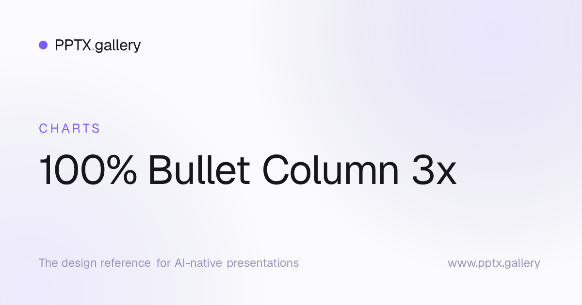 100% Bullet Column 3x | OPF Chart Preset Reference