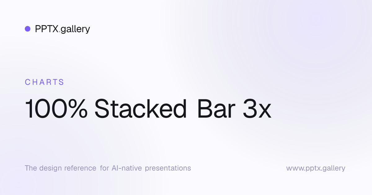 100% Stacked Bar 3x | OPF Chart Preset Reference