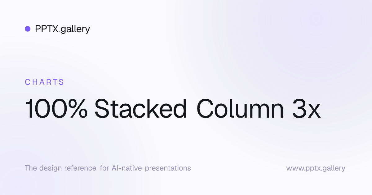 100% Stacked Column 3x | OPF Chart Preset Reference