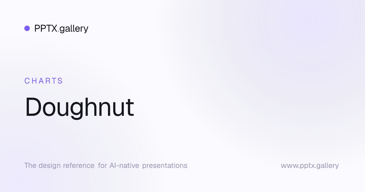 Doughnut | OPF Chart Preset Reference