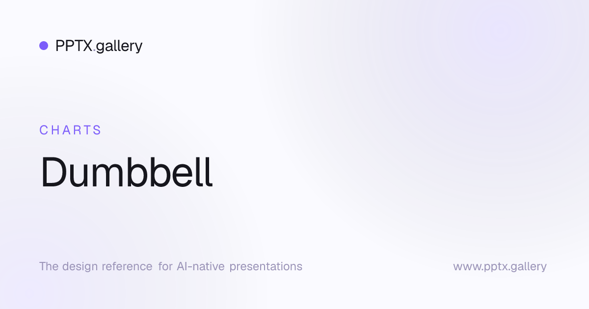 Dumbbell | OPF Chart Preset Reference