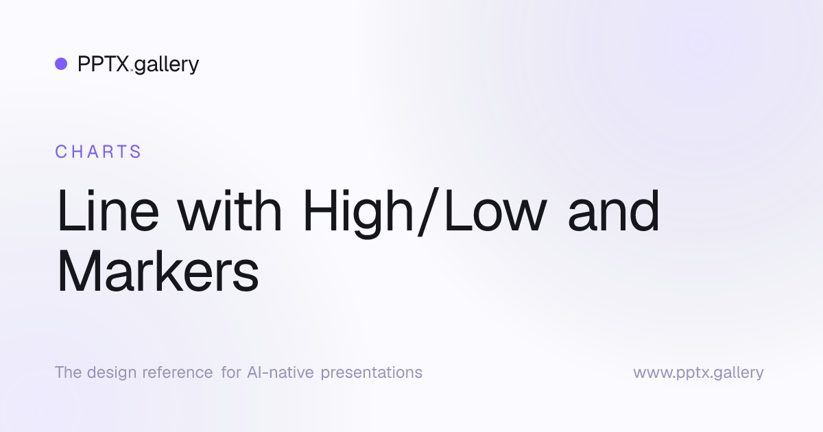 Line with High/Low and Markers | OPF Chart Preset Reference