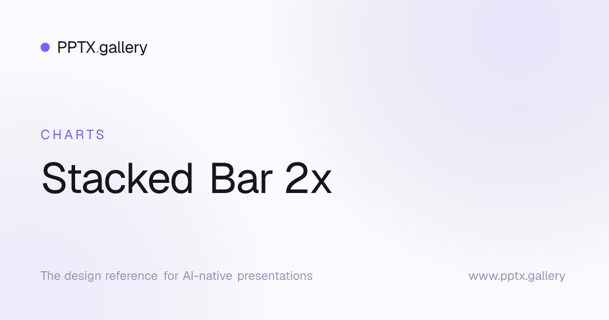 Stacked Bar 2x | OPF Chart Preset Reference