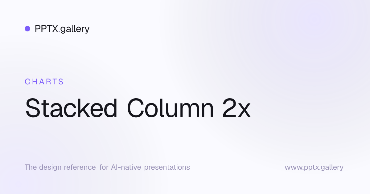 Stacked Column 2x | OPF Chart Preset Reference