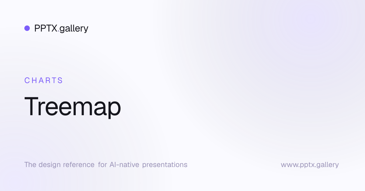 Treemap | OPF Chart Preset Reference