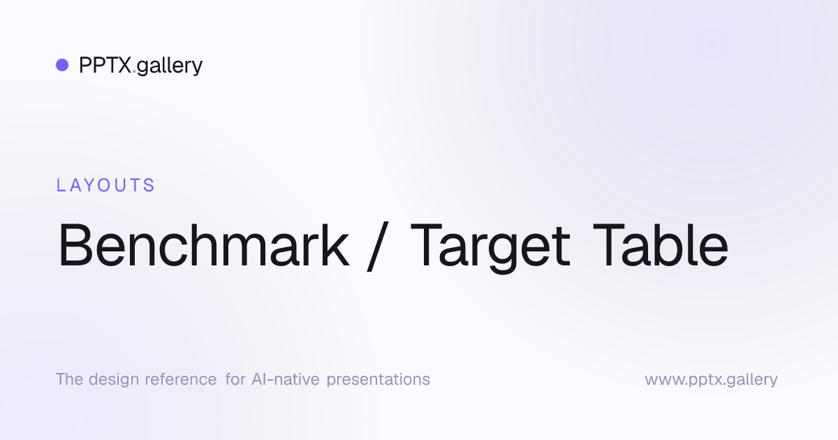 Benchmark / Target Table Slide Layout | OPF Reference