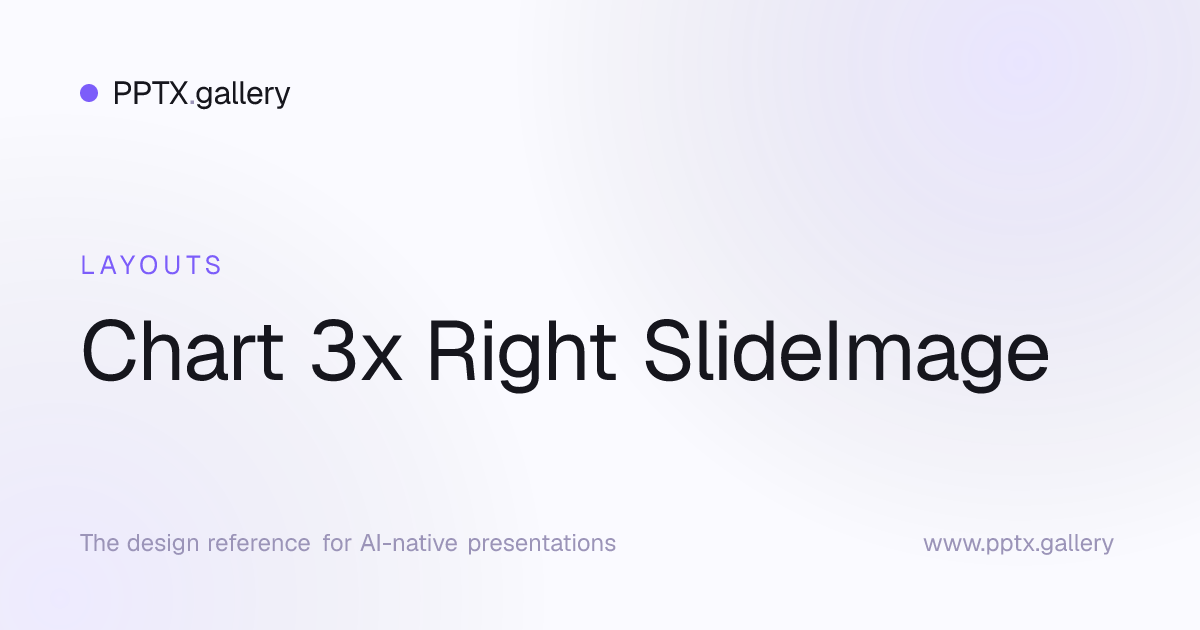 Chart 3x Right SlideImage Slide Layout | OPF Reference